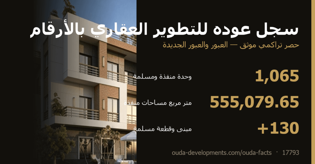 سجل عوده للتطوير العقاري بالأرقام — 1,065 وحدة مسلّمة في العبور